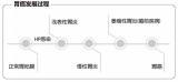胃蛋白酶原——胃癌/胃病筛查标志物
