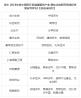 泛生子荣登2016投中产业榜“最佳生物医药领域投资案例TOP10”