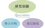 揭秘拜耳在华业绩上升秘诀：稳走“三步棋”