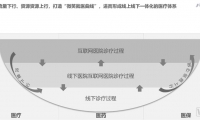 继宿迁以后，京东还将在全国落地互联网医院