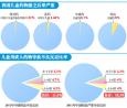 国内儿药市场现状分析