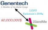 23andMe牵手基因泰克：6000万美金换帕金森患者基因数据