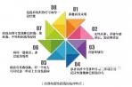 自免疾病“侦察机”——明德生物自身免疫性抗体检测产品