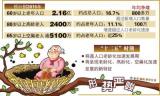 农业部驳斥“中国粮食威胁论”：中国有能力养活自己