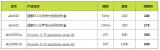 爱必信ECL发光试剂盒与凋亡试剂盒超低价团购优惠不停~