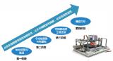 医疗3D打印技术的发展与应用——第四军医大学3D研究中心实验室主任杨冠英