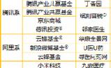 移动医疗凭什么能打动腾讯、阿里、小米和百度？