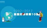 25年来美国最畅销药物 TOP10：从立普妥到修美乐……