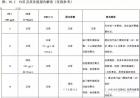 胃蛋白酶原在胃病检测中的应用