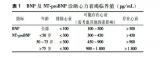 轻松“认识”BNP与NT-proBNP