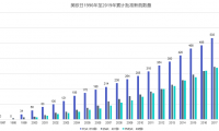 新药研发仅次于美国 日本这33款药物只在本土上市！