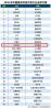 2016年最具科技引领企业有哪些？