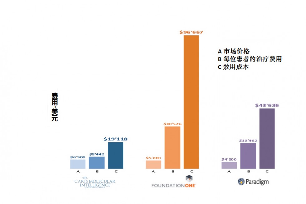 美国肿瘤精准检测，国内患者怎么享受美国本土价格？