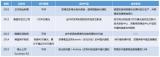 跨国CP大热？外企原研狂出手，本土药企乐接盘！