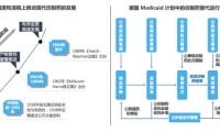 “4+7”对药店影响不大？事情远没有那么简单！