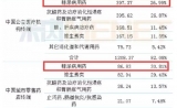 超500亿的糖尿病用药市场生变，跨国药企的危机来了！