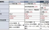 移动心电从业者必看，这可能是最全面的专业解析了！