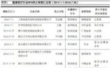 那些年，医疗健康行业未能成功上市的公司