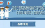 “老人患流感29天后去世”一文刷屏！流感不是普通感冒，这些你正在忽视