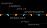 “EFFICIENT”，安诺医学赋予新定义~