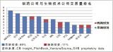 制药新趋势：巨资流入生物技术早期研发