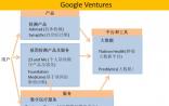 中国医疗健康投资之一：拼图刚刚开始 打通产业链是关键