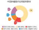 深度+全面：移动医疗肿瘤APP详情分析