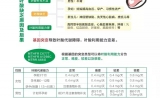 湖北生活：省中医院联合明志检验推出叶酸公益检测活动