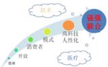 数字健康创业六大成功法则