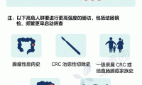 一图读懂：各种癌症的筛查方法