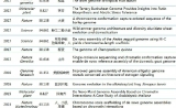 最最最重要的Hi-C辅助组装问题盘点