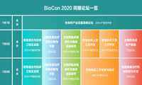 全球生物药最新风向标，12大论坛、150位讲者，第七届BioCon2020大会7月初重燃中