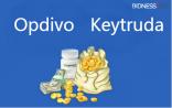 施贵宝将放弃申请加速审批Opdivo/Yervoy组合用于一线肺癌