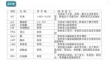 化验单临床意义汇总，收藏备用！