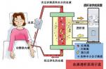东北证券：血液净化行业将进入黄金发展期