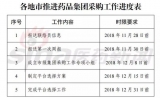 广东医保局成立后第一枪！发文强调药品采购