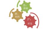 走近医药长三角：浙江重制药江苏爱器械上海偏研发