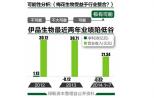 梅花生物：39亿元收购对手 标的巨亏9亿利润承诺待考
