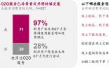 麦肯锡：2015年中国消费者将成为医疗保健的主导者