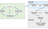避免宏基因组研究设计雷区，只需10分钟！
