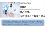 一张图带你看懂医药行业进军电商圈