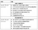 赛多利斯携手蒲公英药品质量安全巡讲（成都站）接力来袭！