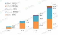 盘点：PD-1/PD-L1遭遇失败的13项III期临床研究