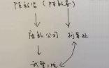 “魏则西事件”持续发酵，盘点与“莆田系”相关的概念股