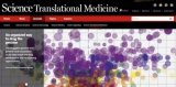 Science子刊：基因组学或能终结“不可成药性”