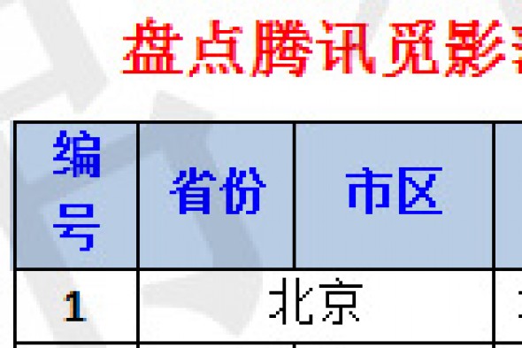 在医疗健康界：腾讯手握