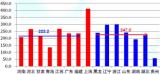 那些年我们听过的转基因谣言