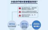 国务院：2017年底前，基本实现大病不出县
