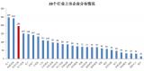 医药上市企业全梳理：196家企业怎么分？