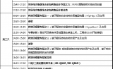 8月Discovery Studio暑期软件技术特训班